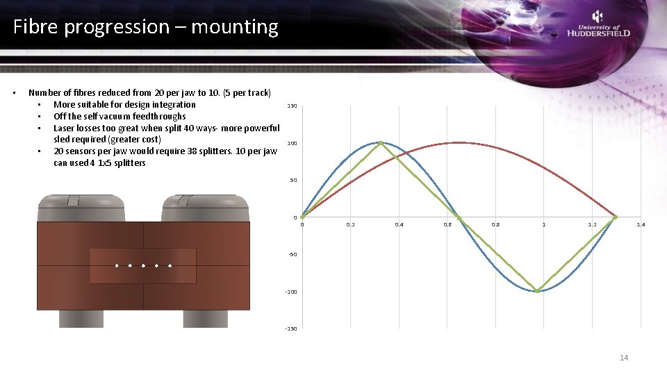 Fibre progression – mounting • Number of fibres reduced from 20 per jaw to