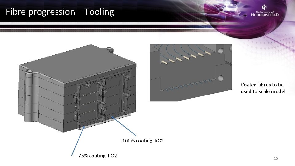 Fibre progression – Tooling Coated fibres to be used to scale model 100% coating