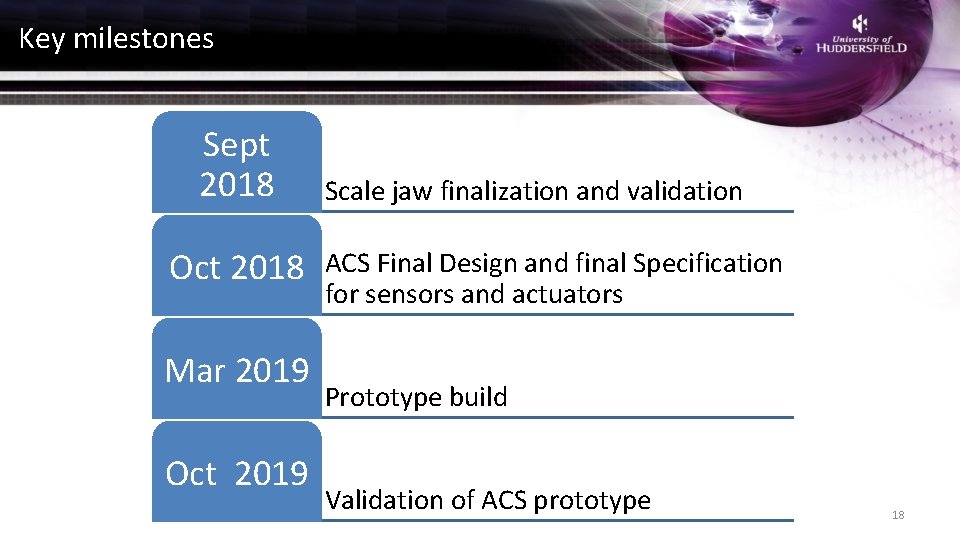 Key milestones Sept 2018 Oct 2018 Mar 2019 Oct 2019 Scale jaw finalization and