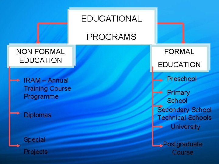 GLOBAL PERSPECTIVE AND STRATEGIES FOR EDUCATION IN STANDARDIZATION