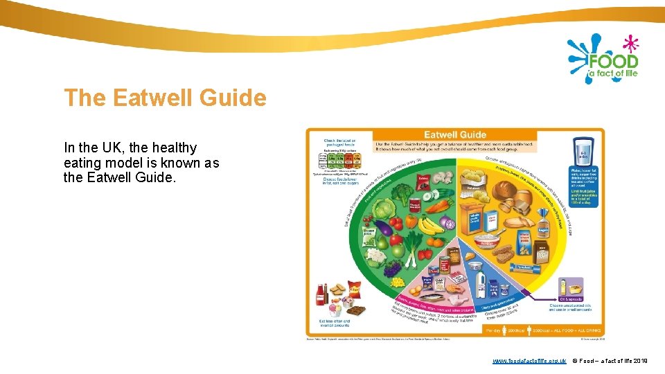 The Eatwell Guide In the UK, the healthy eating model is known as the