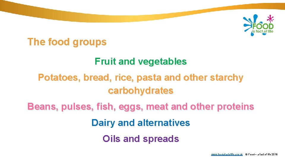 The food groups Fruit and vegetables Potatoes, bread, rice, pasta and other starchy carbohydrates