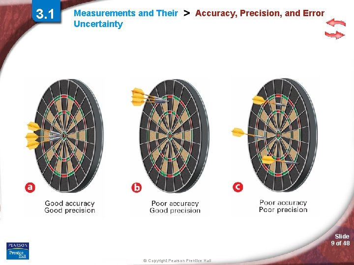 3. 1 Measurements and Their Uncertainty > Accuracy, Precision, and Error Slide 9 of
