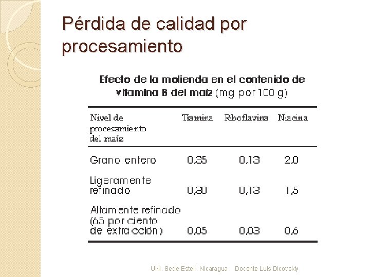 Pérdida de calidad por procesamiento UNI. Sede Estelí. Nicaragua Docente Luis Dicovskiy 