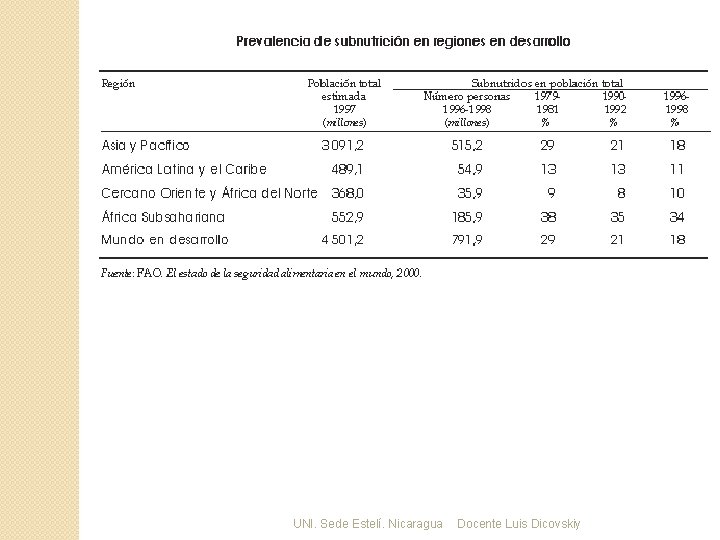 UNI. Sede Estelí. Nicaragua Docente Luis Dicovskiy 
