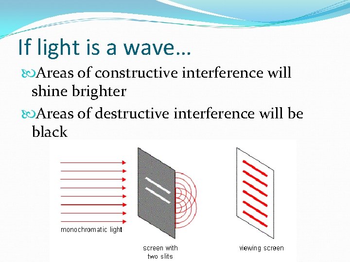 If light is a wave… Areas of constructive interference will shine brighter Areas of