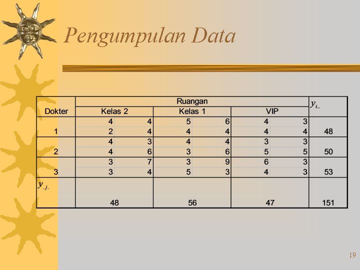 Pengumpulan Data 19 