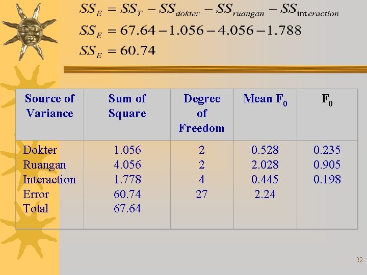 Source of Variance Sum of Square Degree of Freedom Mean F 0 Dokter Ruangan