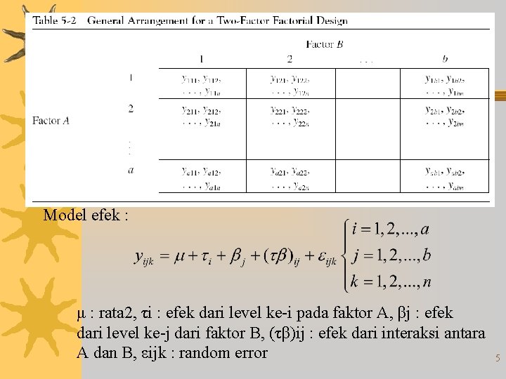 Model efek : μ : rata 2, τi : efek dari level ke-i pada