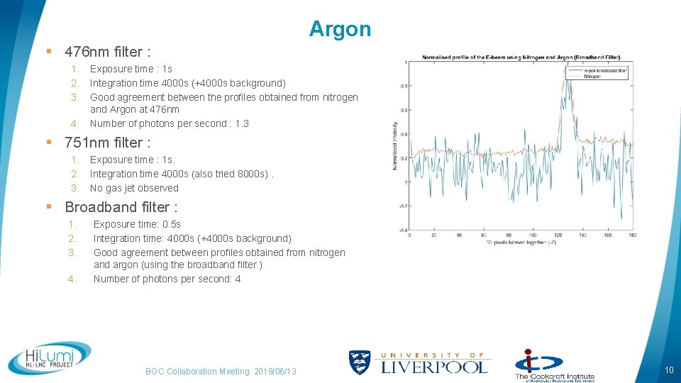 Argon § 476 nm filter : 1. 2. 3. 4. Exposure time : 1