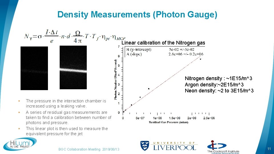 Density Measurements (Photon Gauge) Linear calibration of the Nitrogen gas Nitrogen density : ~1