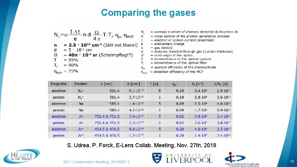 Comparing the gases S. Udrea, P. Forck, E-Lens Collab. Meeting, Nov. 27 th, 2018