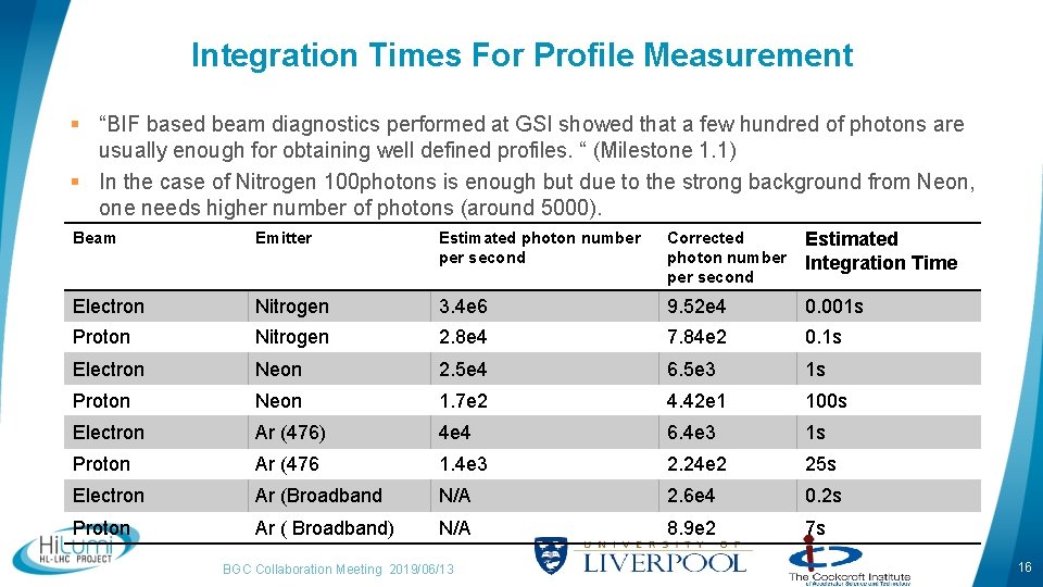 Integration Times For Profile Measurement § “BIF based beam diagnostics performed at GSI showed