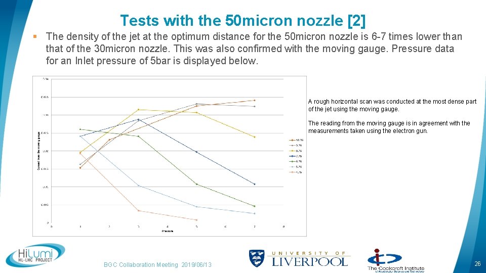 Tests with the 50 micron nozzle [2] § The density of the jet at