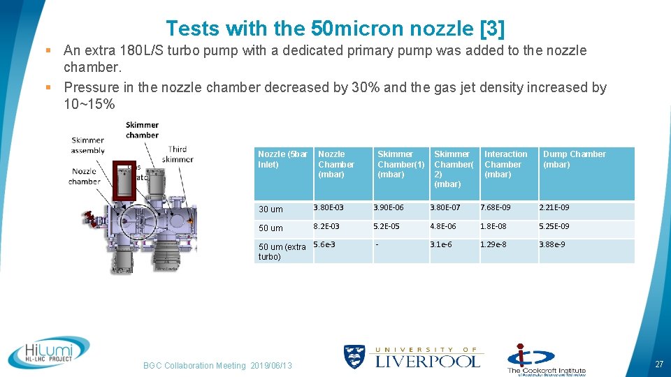 Tests with the 50 micron nozzle [3] § An extra 180 L/S turbo pump