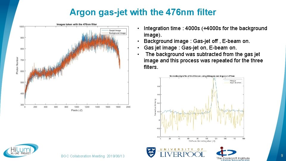 Argon gas-jet with the 476 nm filter • Integration time : 4000 s (+4000