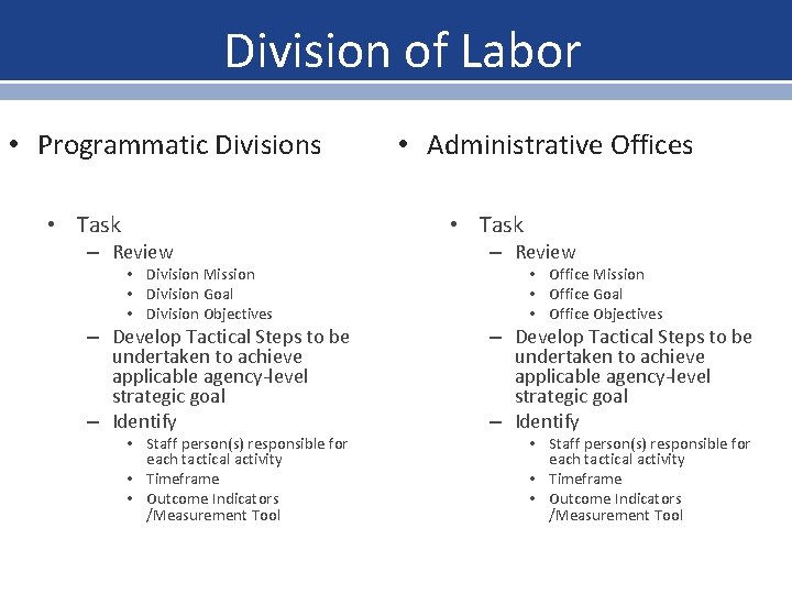 Division of Labor • Programmatic • Administrative Offices Development. Divisions of Tactical Plans •