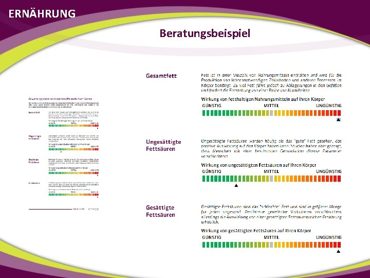 ERNÄHRUNG Beratungsbeispiel 