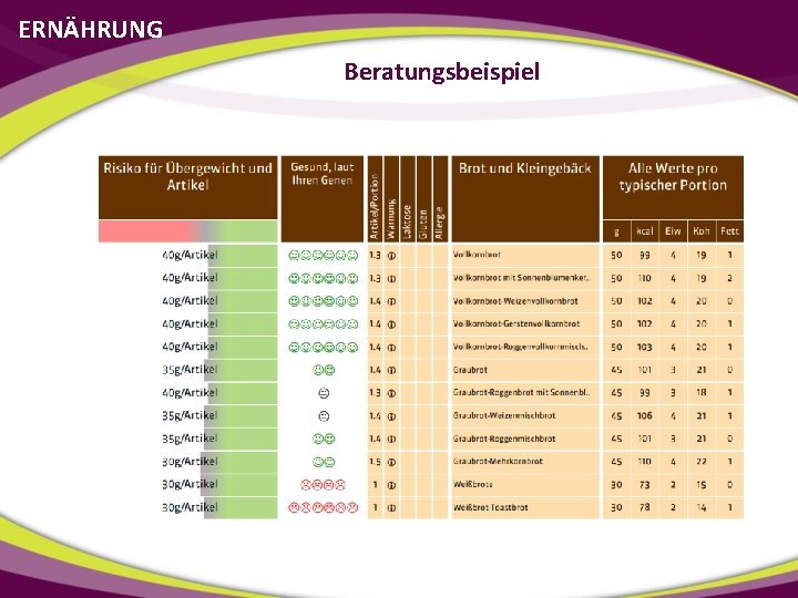 ERNÄHRUNG Beratungsbeispiel 