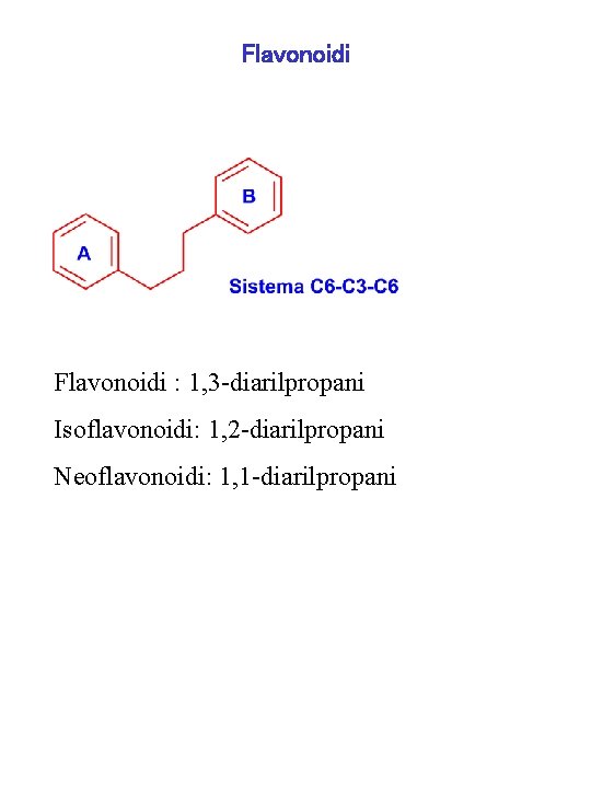 Flavonoidi : 1, 3 -diarilpropani Isoflavonoidi: 1, 2 -diarilpropani Neoflavonoidi: 1, 1 -diarilpropani 