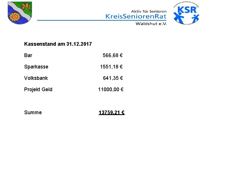 Kassenstand am 31. 12. 2017 Bar 566, 68 € Sparkasse 1551, 18 € Volksbank