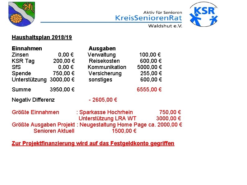 Haushaltsplan 2018/19 Einnahmen Zinsen 0, 00 € KSR Tag 200, 00 € Sf. S