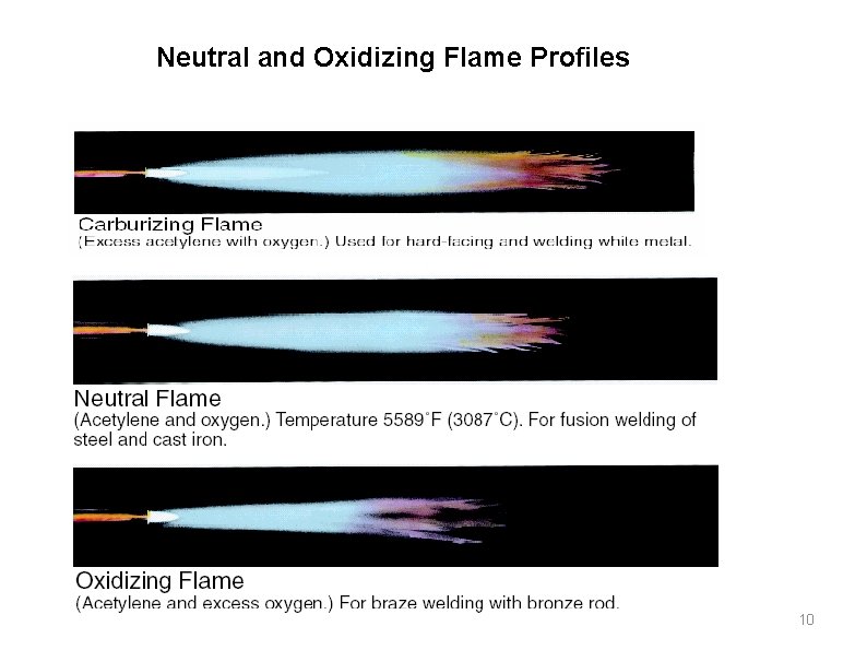 Neutral and Oxidizing Flame Profiles 10 