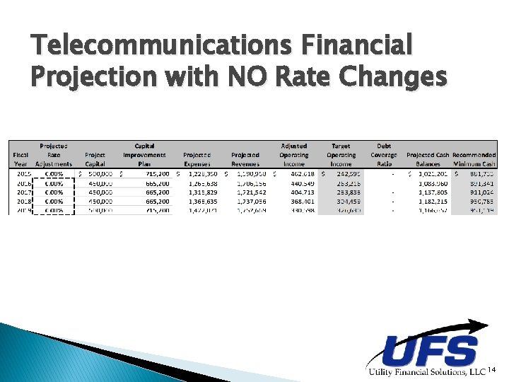 Telecommunications Financial Projection with NO Rate Changes 14 Telecommunications Financial Projection with NO Rate Changes 14