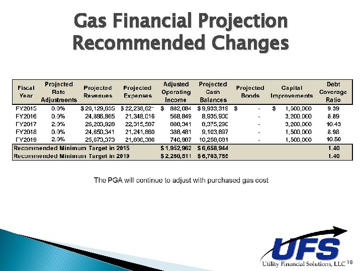 Gas Financial Projection Recommended Changes 18 Gas Financial Projection Recommended Changes 18