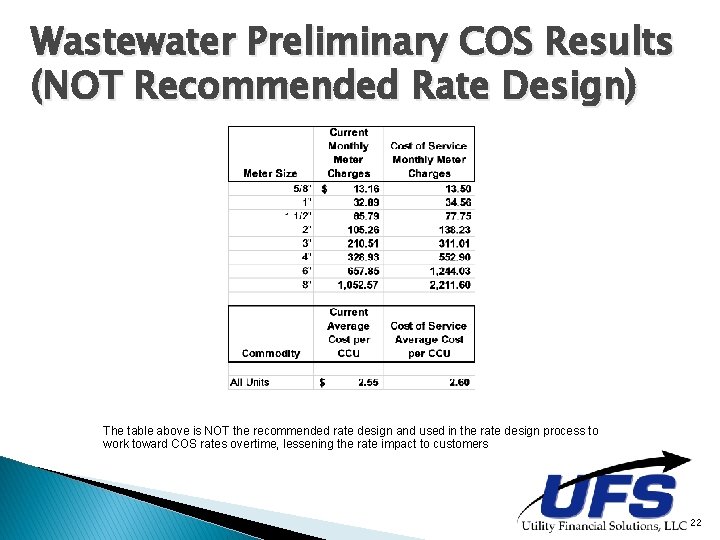 Wastewater Preliminary COS Results (NOT Recommended Rate Design) The table above is NOT the Wastewater Preliminary COS Results (NOT Recommended Rate Design) The table above is NOT the