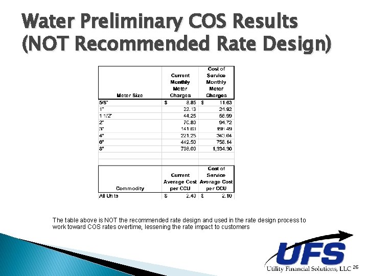 Water Preliminary COS Results (NOT Recommended Rate Design) The table above is NOT the Water Preliminary COS Results (NOT Recommended Rate Design) The table above is NOT the