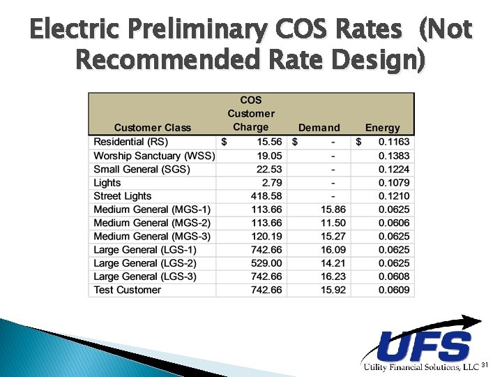 Electric Preliminary COS Rates (Not Recommended Rate Design) 31 Electric Preliminary COS Rates (Not Recommended Rate Design) 31