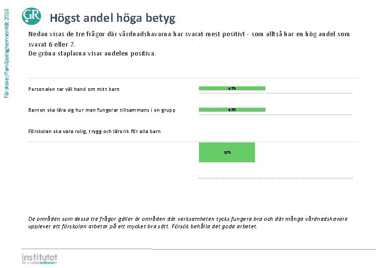 Förskole-/familjedaghemsenkät 2016 Högst andel höga betyg Nedan visas de tre frågor där vårdnadshavarna har