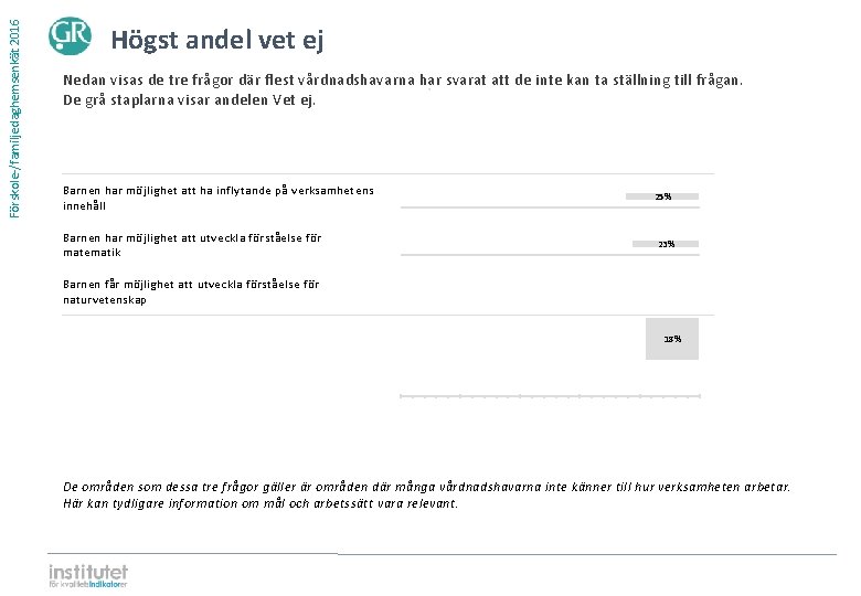 Förskole-/familjedaghemsenkät 2016 Högst andel vet ej Nedan visas de tre frågor där flest vårdnadshavarna