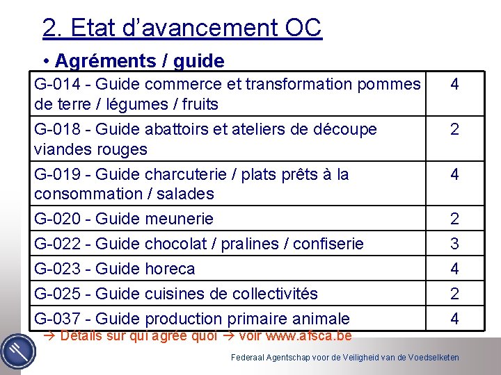 2. Etat d’avancement OC • Agréments / guide G-014 - Guide commerce et transformation
