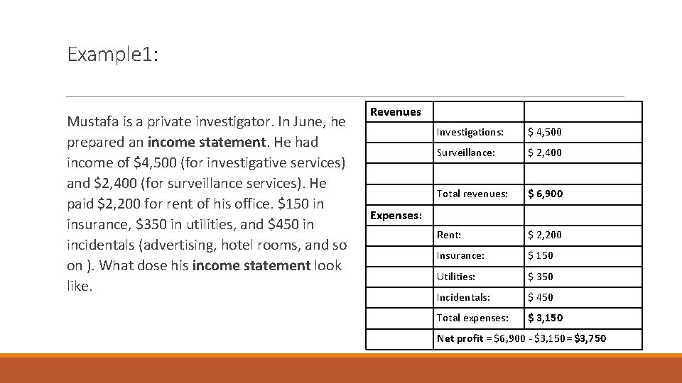 Example 1: Mustafa is a private investigator. In June, he prepared an income statement.