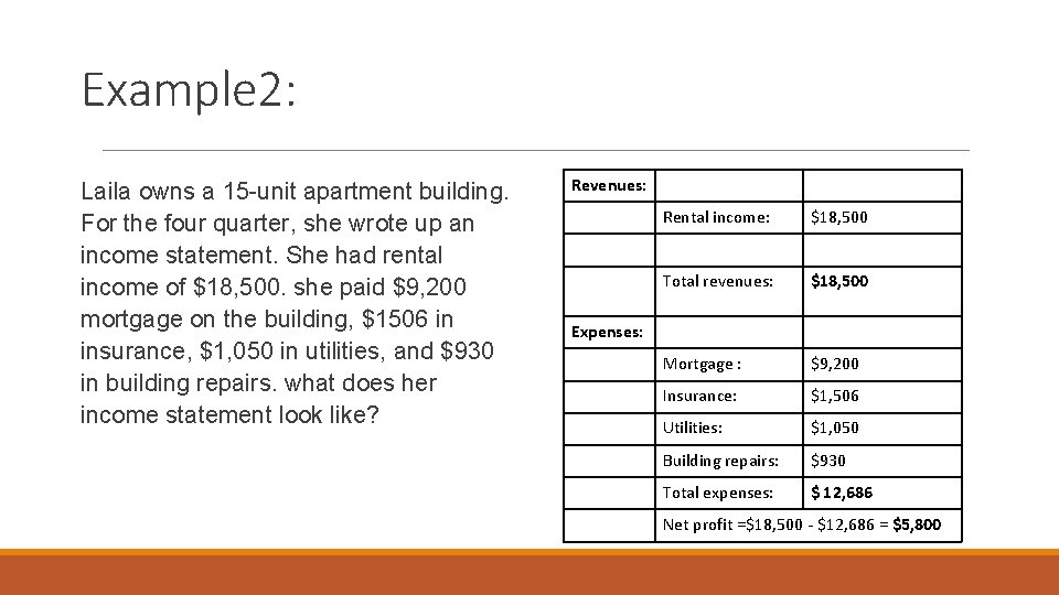 Example 2: Laila owns a 15 -unit apartment building. For the four quarter, she