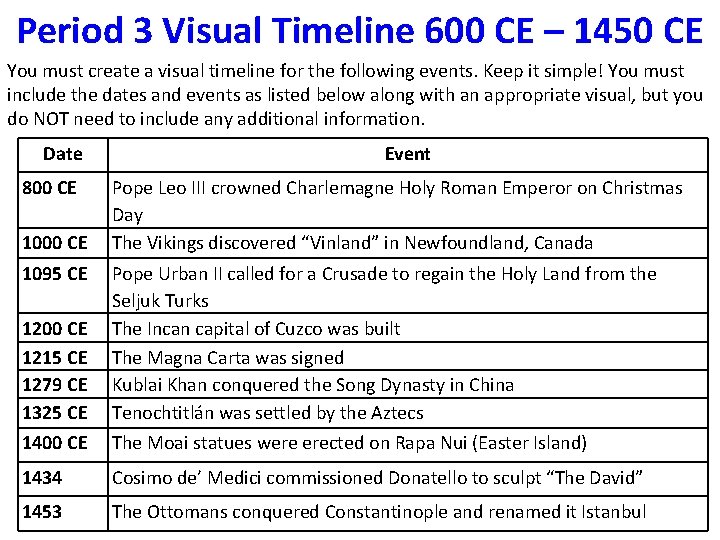 Period 3 Visual Timeline 600 CE – 1450 CE You must create a visual Period 3 Visual Timeline 600 CE – 1450 CE You must create a visual