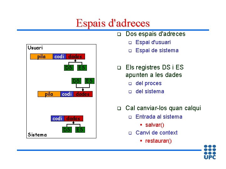 Espais d'adreces q Dos espais d'adreces q Usuari pila q codi dades DS ES