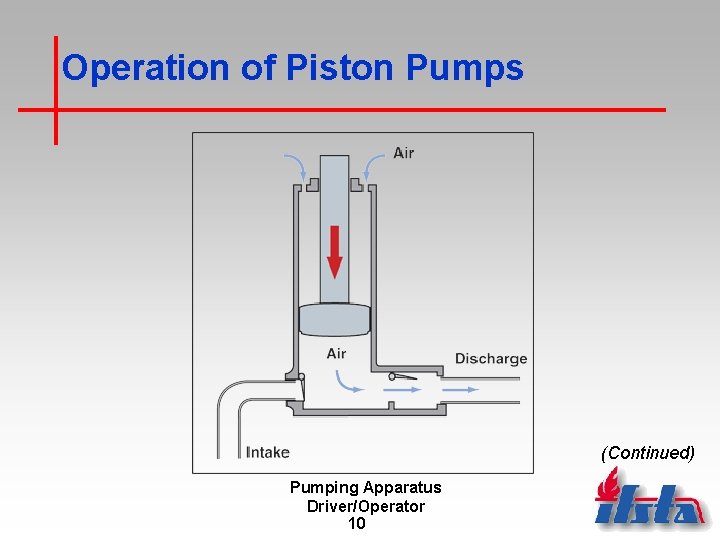 Operation of Piston Pumps (Continued) Pumping Apparatus Driver/Operator 10 