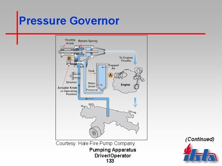 Pressure Governor Courtesy: Hale Fire Pump Company Pumping Apparatus Driver/Operator 133 (Continued) 