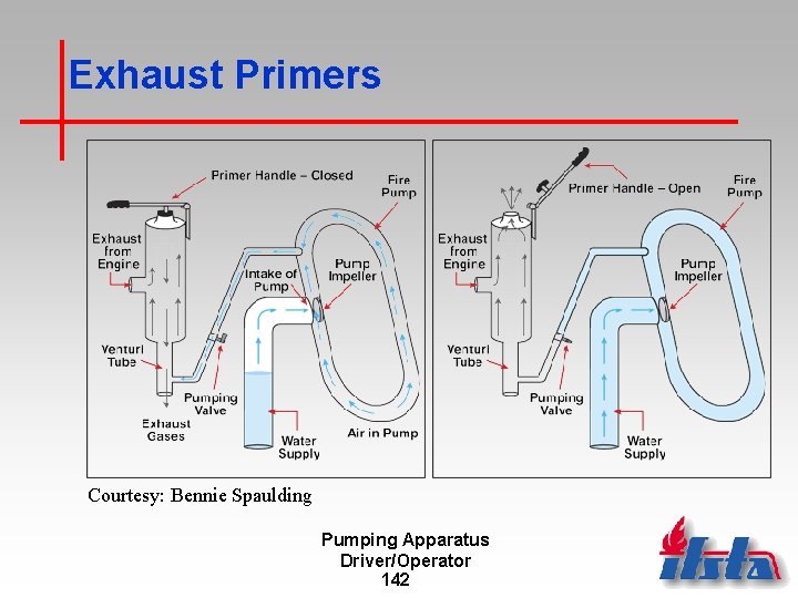 Exhaust Primers Courtesy: Bennie Spaulding Pumping Apparatus Driver/Operator 142 