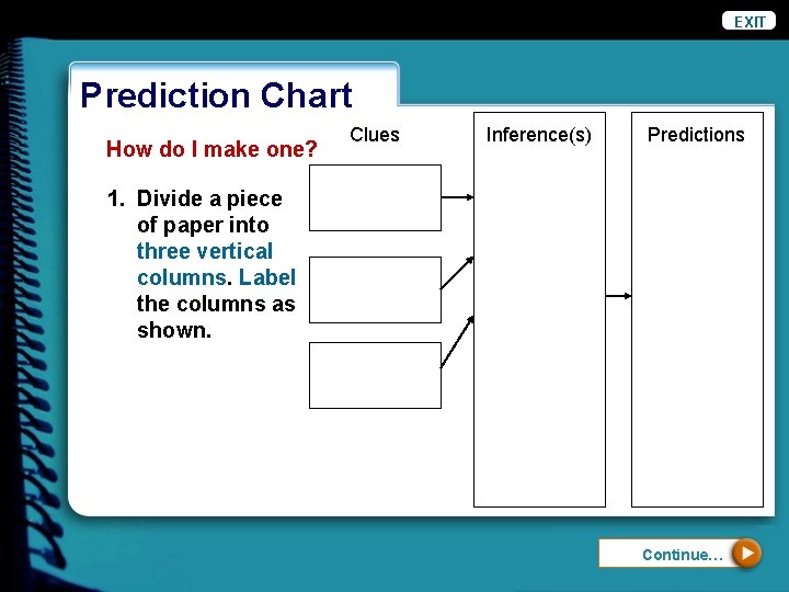 EXIT Prediction Chart How do I make one? Clues Inference(s) Predictions 1. Divide a