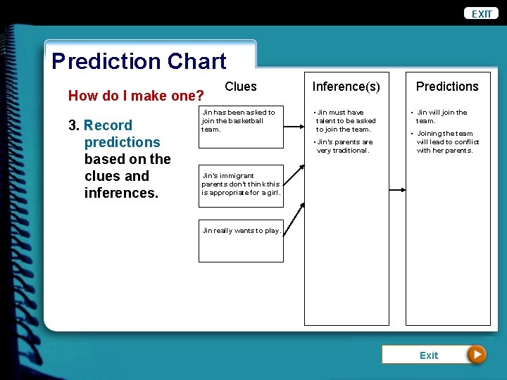 EXIT Prediction Chart Clues Inference(s) Jin has been asked to join the basketball team.