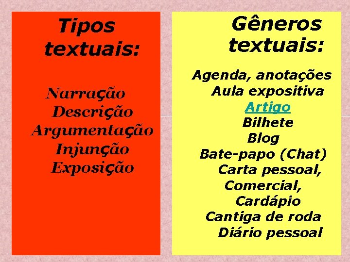 Tipos textuais: Narração Descrição Argumentação Injunção Exposição Gêneros textuais: Agenda, anotações Aula expositiva Artigo Tipos textuais: Narração Descrição Argumentação Injunção Exposição Gêneros textuais: Agenda, anotações Aula expositiva Artigo