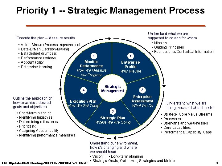 Priority 1 -- Strategic Management Process Understand what we are supposed to do and