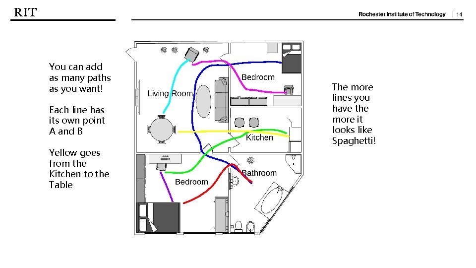 | 14 You can add as many paths as you want! Each line has