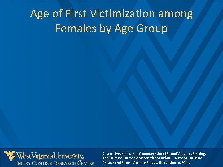 Age of First Victimization among Females by Age Group Source: Prevalence and Characteristics of