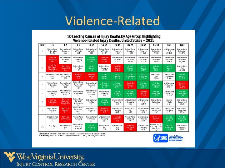 Violence-Related 