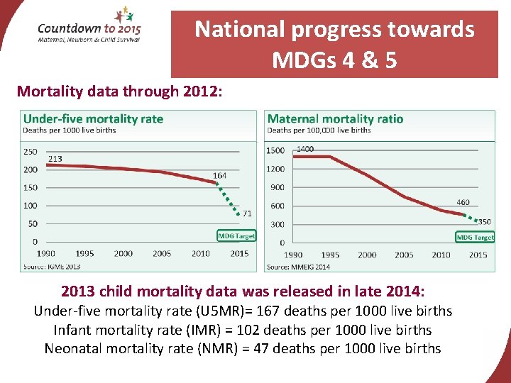 National progress towards MDGs 4 & 5 Mortality data through 2012: 2013 child mortality